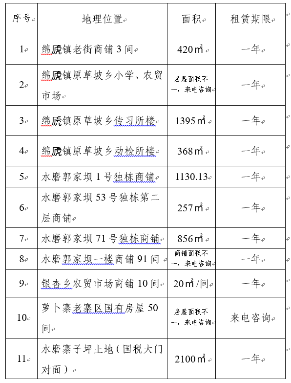 尊龙凯时官方app下载汶川县汶兴资产管理有限公司关于对闲置国
